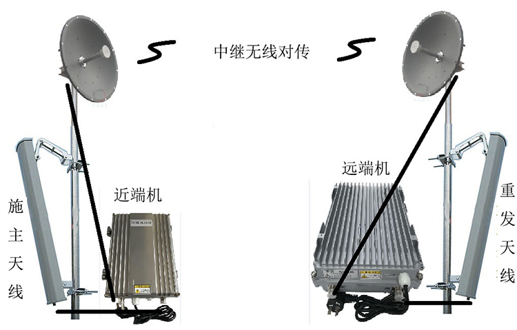 伊犁智能无线拉远移频中继直放站近端机远端机
